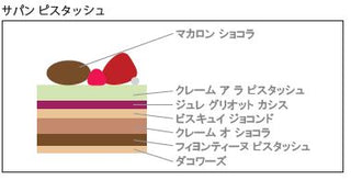 【ノエルケーキご予約】サパン ピスタッシュ